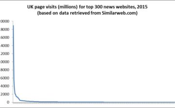 Tightening the Grip: Why the web is no haven of media plurality