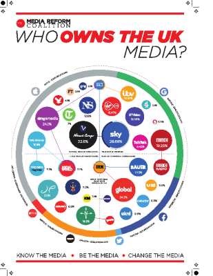 Chart Of Media Ownership