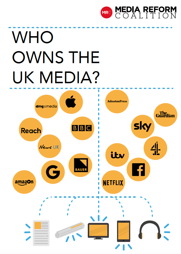 Mass Media Ownership Chart